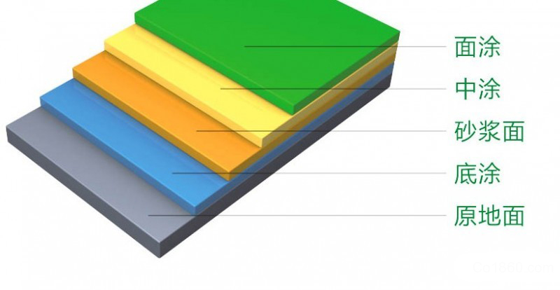 无溶剂环氧自流平地坪漆