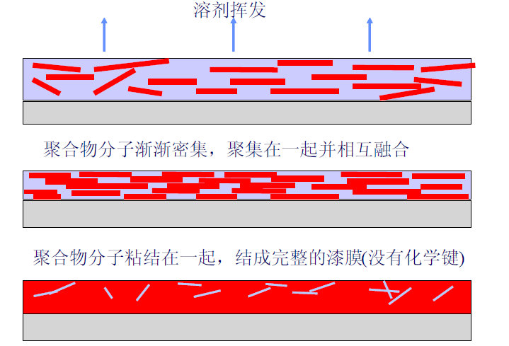 物理干燥.jpg