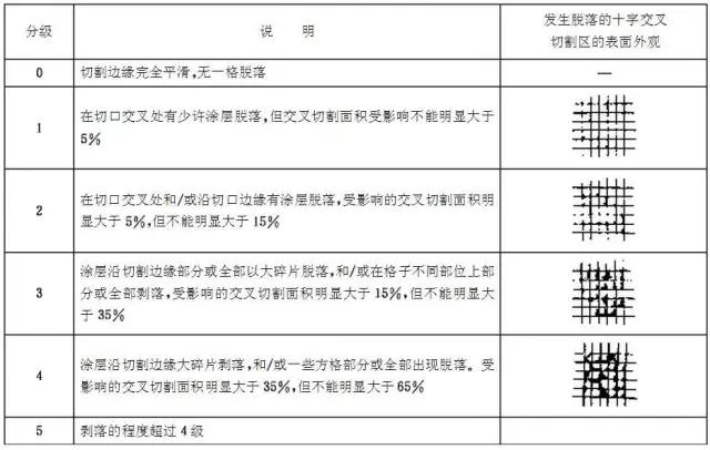 冷镀锌漆的规范性指标？