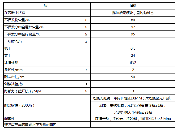 冷镀锌漆国家标准的要求