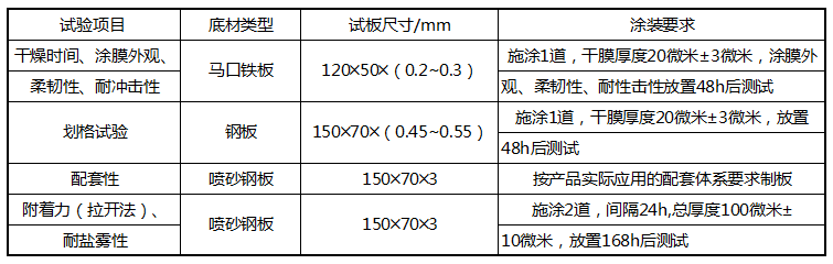 冷镀锌漆的国家标准中的制板方法